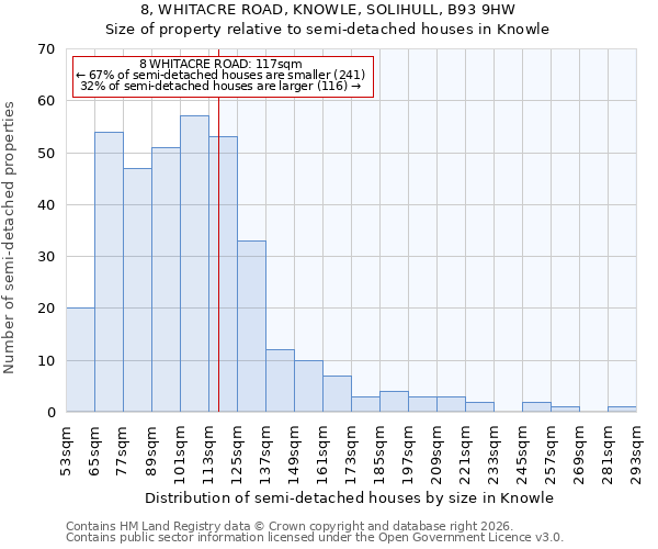 8, WHITACRE ROAD, KNOWLE, SOLIHULL, B93 9HW: Size of property relative to semi-detached houses in Knowle