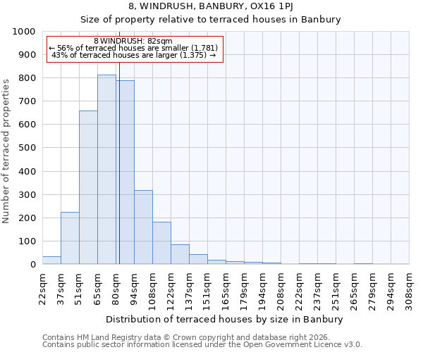 8, WINDRUSH, BANBURY, OX16 1PJ: Size of property relative to terraced houses in Banbury