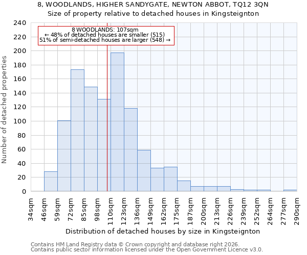 8, WOODLANDS, HIGHER SANDYGATE, NEWTON ABBOT, TQ12 3QN: Size of property relative to detached houses in Kingsteignton