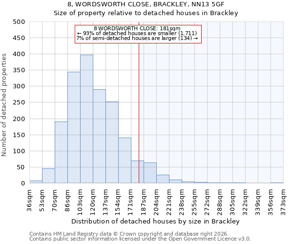 8, WORDSWORTH CLOSE, BRACKLEY, NN13 5GF: Size of property relative to detached houses in Brackley