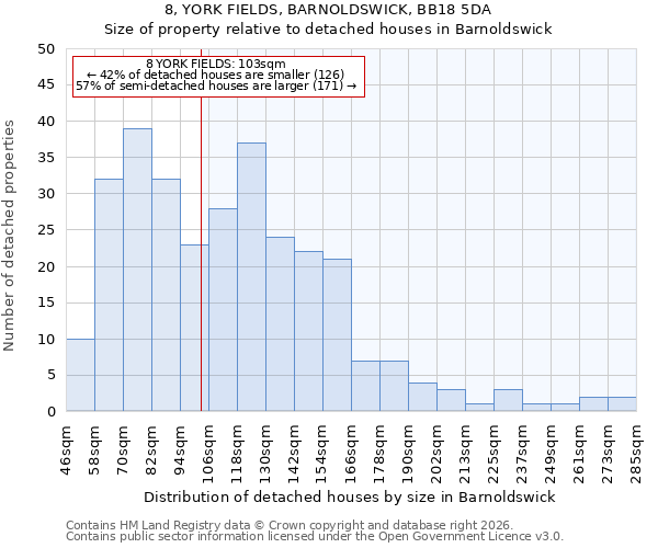 8, YORK FIELDS, BARNOLDSWICK, BB18 5DA: Size of property relative to detached houses in Barnoldswick