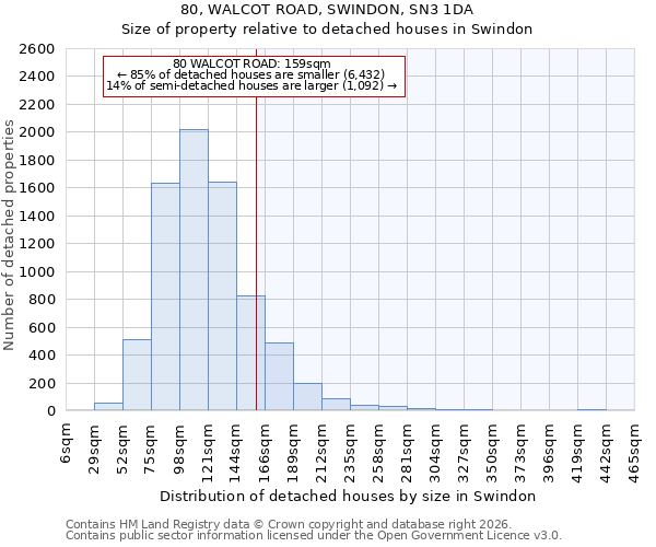 80, WALCOT ROAD, SWINDON, SN3 1DA: Size of property relative to detached houses in Swindon