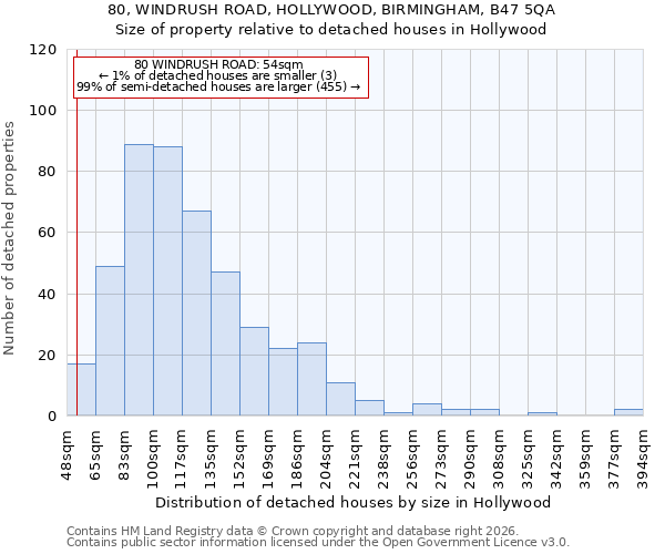 80, WINDRUSH ROAD, HOLLYWOOD, BIRMINGHAM, B47 5QA: Size of property relative to detached houses in Hollywood