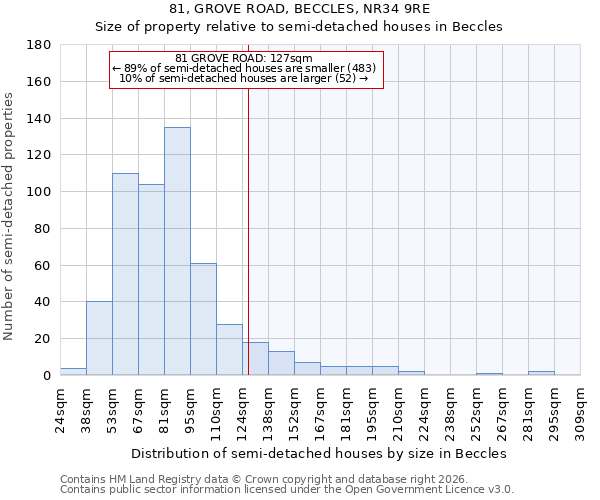 81, GROVE ROAD, BECCLES, NR34 9RE: Size of property relative to semi-detached houses in Beccles