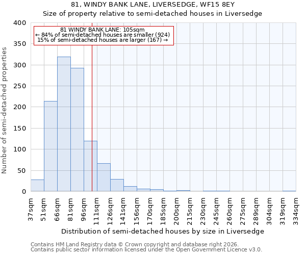 81, WINDY BANK LANE, LIVERSEDGE, WF15 8EY: Size of property relative to semi-detached houses in Liversedge