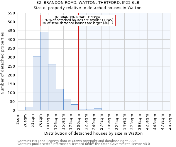 82, BRANDON ROAD, WATTON, THETFORD, IP25 6LB: Size of property relative to detached houses in Watton