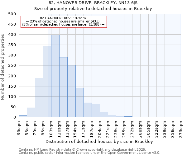 82, HANOVER DRIVE, BRACKLEY, NN13 6JS: Size of property relative to detached houses in Brackley