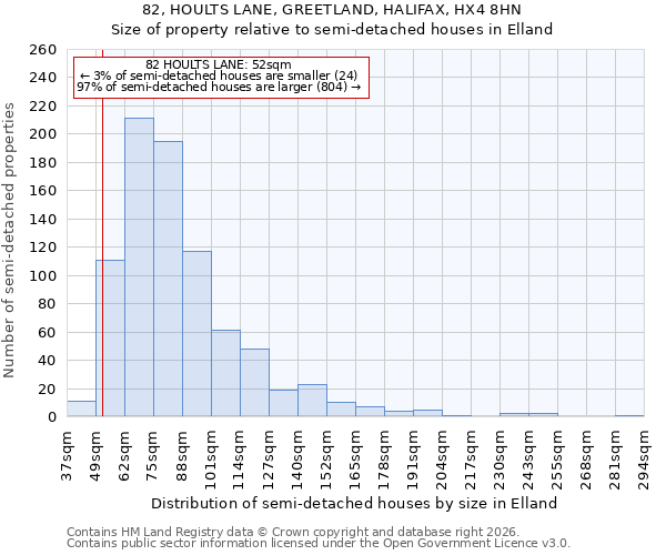 82, HOULTS LANE, GREETLAND, HALIFAX, HX4 8HN: Size of property relative to semi-detached houses in Elland