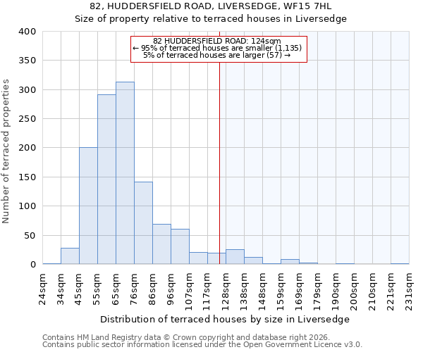 82, HUDDERSFIELD ROAD, LIVERSEDGE, WF15 7HL: Size of property relative to terraced houses in Liversedge