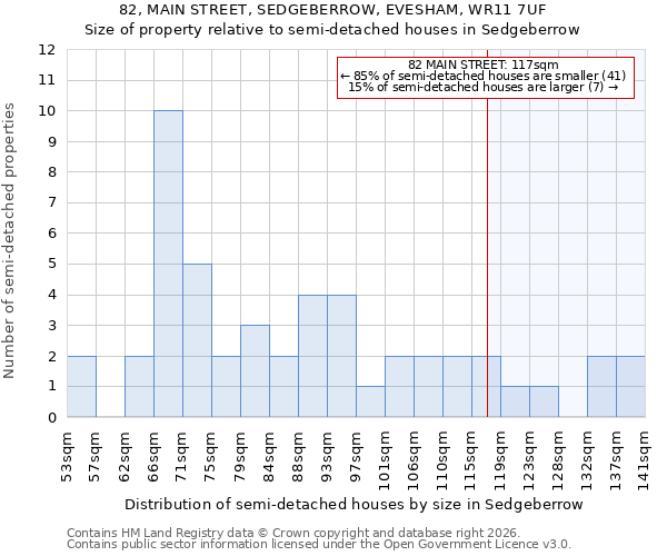 82, MAIN STREET, SEDGEBERROW, EVESHAM, WR11 7UF: Size of property relative to semi-detached houses in Sedgeberrow