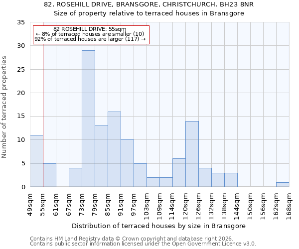 82, ROSEHILL DRIVE, BRANSGORE, CHRISTCHURCH, BH23 8NR: Size of property relative to terraced houses in Bransgore
