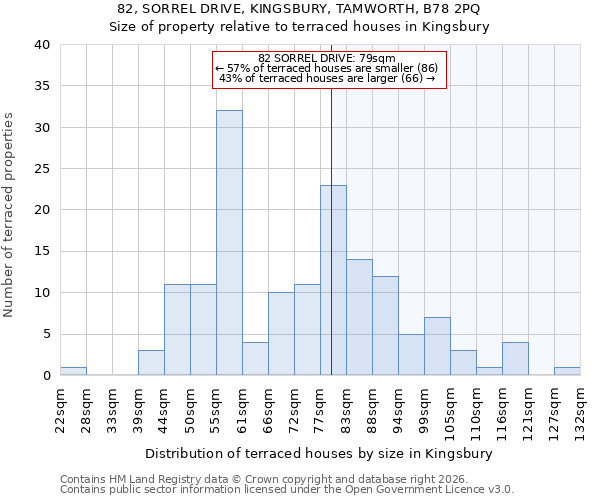 82, SORREL DRIVE, KINGSBURY, TAMWORTH, B78 2PQ: Size of property relative to terraced houses in Kingsbury