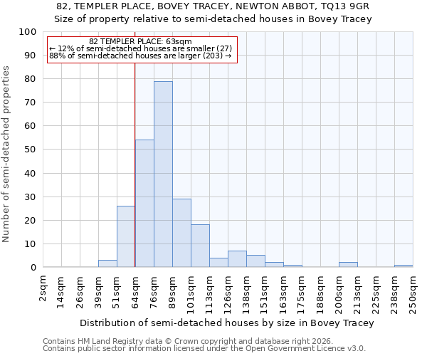 82, TEMPLER PLACE, BOVEY TRACEY, NEWTON ABBOT, TQ13 9GR: Size of property relative to semi-detached houses in Bovey Tracey