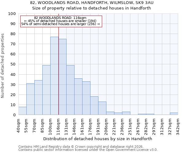 82, WOODLANDS ROAD, HANDFORTH, WILMSLOW, SK9 3AU: Size of property relative to detached houses in Handforth