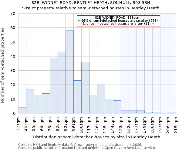 82B, WIDNEY ROAD, BENTLEY HEATH, SOLIHULL, B93 9BN: Size of property relative to semi-detached houses in Bentley Heath