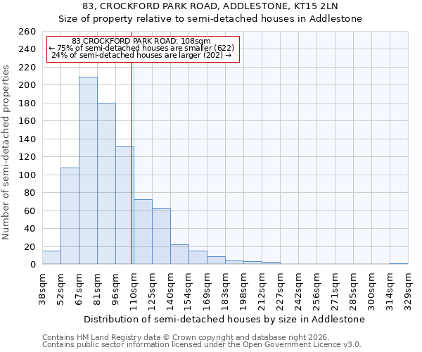 83, CROCKFORD PARK ROAD, ADDLESTONE, KT15 2LN: Size of property relative to semi-detached houses in Addlestone