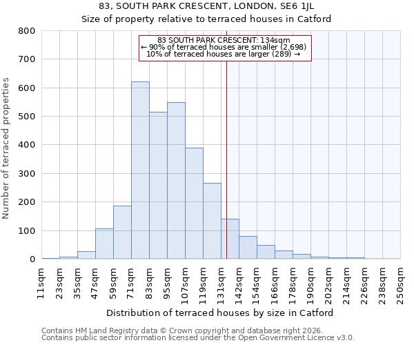83, SOUTH PARK CRESCENT, LONDON, SE6 1JL: Size of property relative to terraced houses in Catford