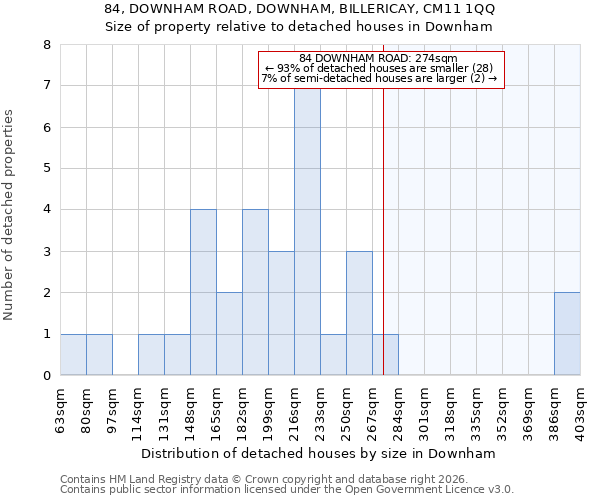 84, DOWNHAM ROAD, DOWNHAM, BILLERICAY, CM11 1QQ: Size of property relative to detached houses in Downham