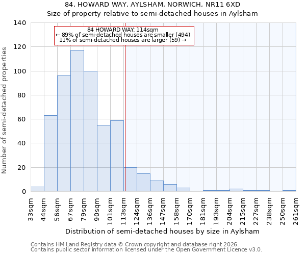 84, HOWARD WAY, AYLSHAM, NORWICH, NR11 6XD: Size of property relative to semi-detached houses in Aylsham