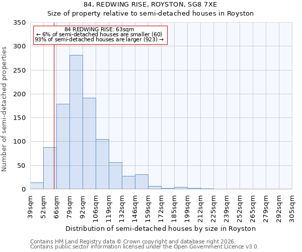 84, REDWING RISE, ROYSTON, SG8 7XE: Size of property relative to semi-detached houses in Royston