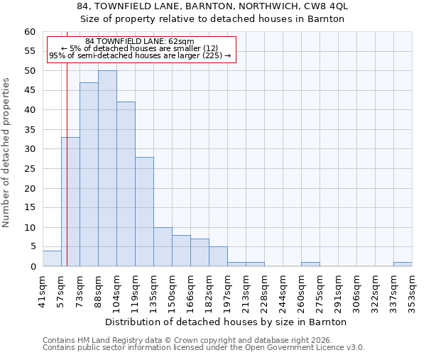 84, TOWNFIELD LANE, BARNTON, NORTHWICH, CW8 4QL: Size of property relative to detached houses in Barnton