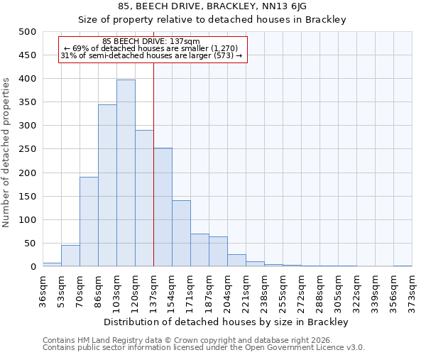 85, BEECH DRIVE, BRACKLEY, NN13 6JG: Size of property relative to detached houses in Brackley