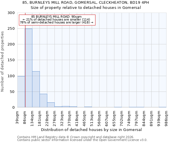 85, BURNLEYS MILL ROAD, GOMERSAL, CLECKHEATON, BD19 4PH: Size of property relative to detached houses in Gomersal