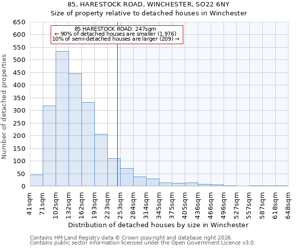 85, HARESTOCK ROAD, WINCHESTER, SO22 6NY: Size of property relative to detached houses in Winchester