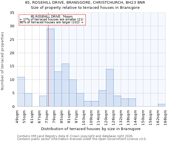 85, ROSEHILL DRIVE, BRANSGORE, CHRISTCHURCH, BH23 8NR: Size of property relative to terraced houses in Bransgore