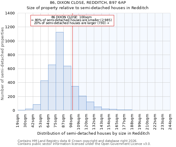 86, DIXON CLOSE, REDDITCH, B97 6AP: Size of property relative to semi-detached houses in Redditch
