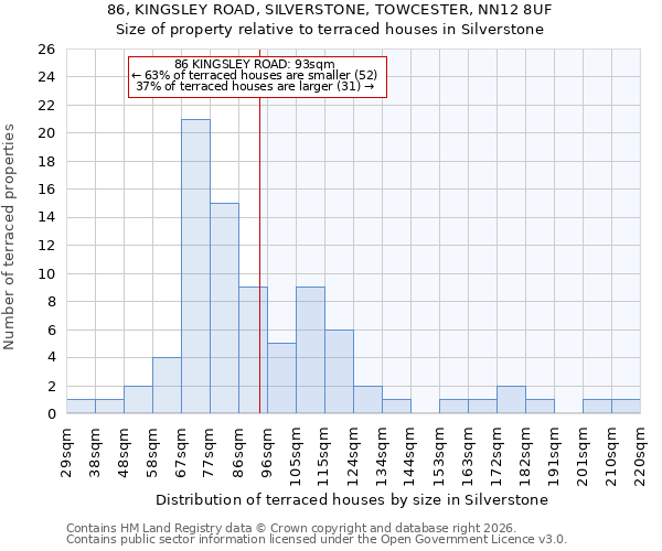 86, KINGSLEY ROAD, SILVERSTONE, TOWCESTER, NN12 8UF: Size of property relative to terraced houses in Silverstone
