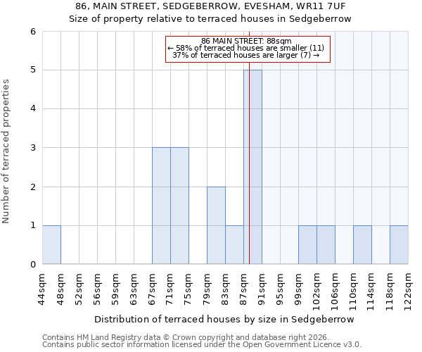 86, MAIN STREET, SEDGEBERROW, EVESHAM, WR11 7UF: Size of property relative to terraced houses in Sedgeberrow