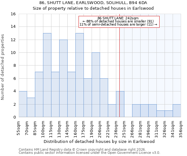 86, SHUTT LANE, EARLSWOOD, SOLIHULL, B94 6DA: Size of property relative to detached houses in Earlswood