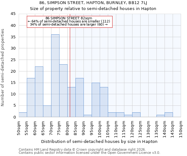 86, SIMPSON STREET, HAPTON, BURNLEY, BB12 7LJ: Size of property relative to semi-detached houses in Hapton