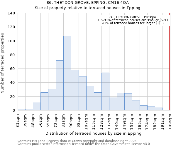 86, THEYDON GROVE, EPPING, CM16 4QA: Size of property relative to terraced houses in Epping