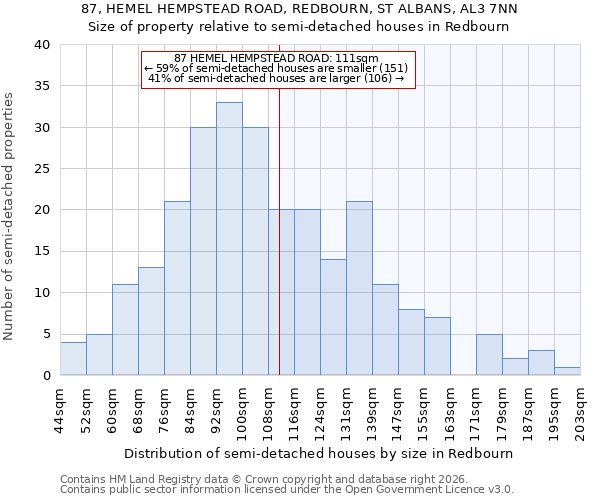 87, HEMEL HEMPSTEAD ROAD, REDBOURN, ST ALBANS, AL3 7NN: Size of property relative to semi-detached houses in Redbourn