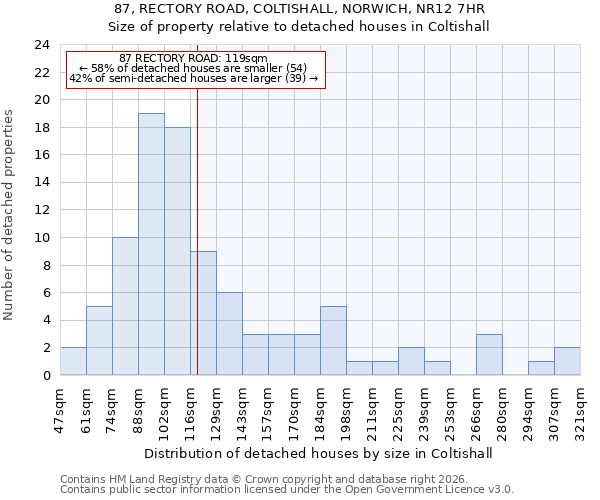 87, RECTORY ROAD, COLTISHALL, NORWICH, NR12 7HR: Size of property relative to detached houses in Coltishall