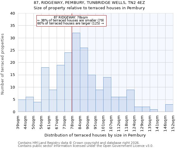 87, RIDGEWAY, PEMBURY, TUNBRIDGE WELLS, TN2 4EZ: Size of property relative to terraced houses in Pembury