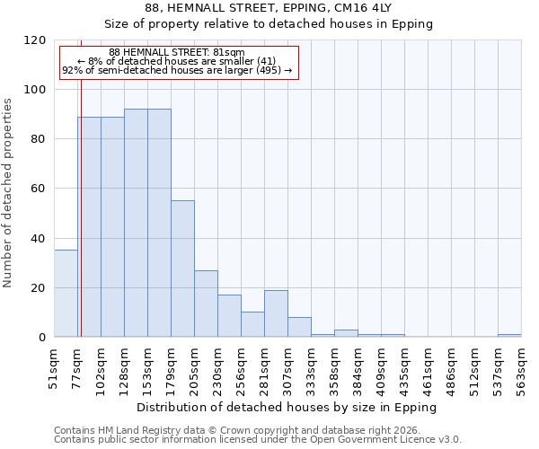 88, HEMNALL STREET, EPPING, CM16 4LY: Size of property relative to detached houses in Epping