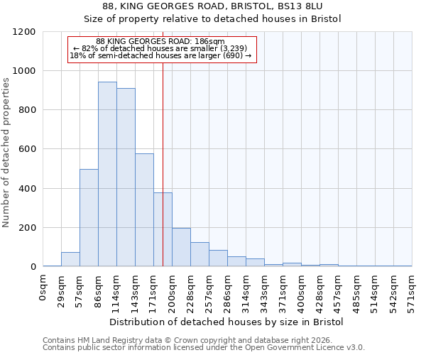 88, KING GEORGES ROAD, BRISTOL, BS13 8LU: Size of property relative to detached houses in Bristol