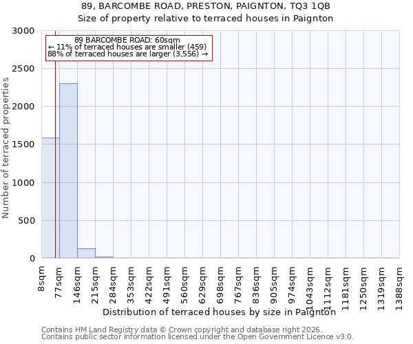 89, BARCOMBE ROAD, PRESTON, PAIGNTON, TQ3 1QB: Size of property relative to terraced houses in Paignton