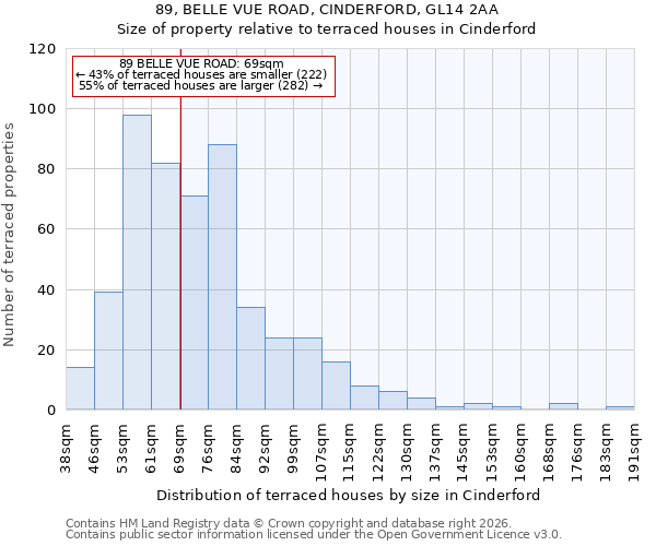 89, BELLE VUE ROAD, CINDERFORD, GL14 2AA: Size of property relative to terraced houses in Cinderford