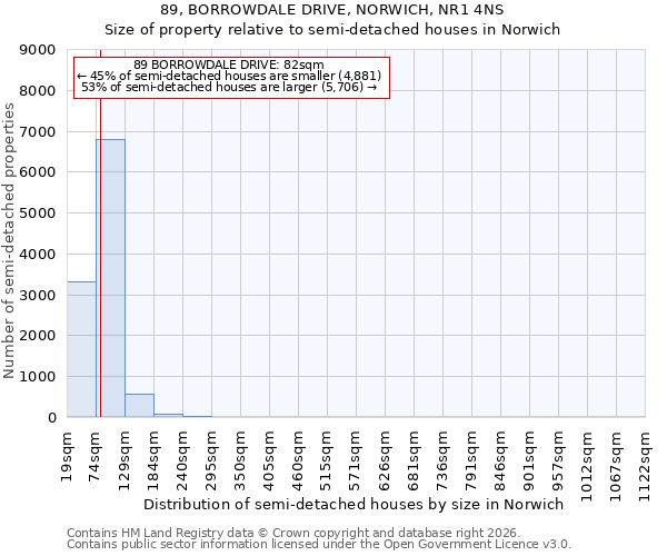 89, BORROWDALE DRIVE, NORWICH, NR1 4NS: Size of property relative to semi-detached houses in Norwich