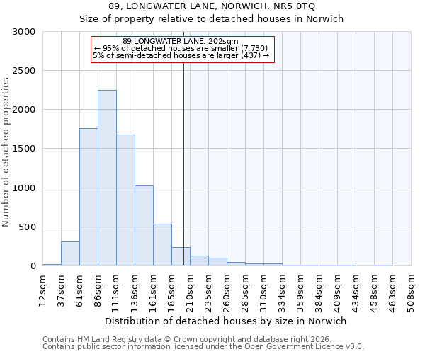 89, LONGWATER LANE, NORWICH, NR5 0TQ: Size of property relative to detached houses in Norwich