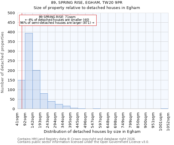 89, SPRING RISE, EGHAM, TW20 9PR: Size of property relative to detached houses in Egham