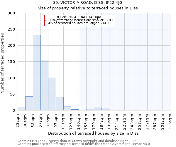 89, VICTORIA ROAD, DISS, IP22 4JG: Size of property relative to terraced houses in Diss