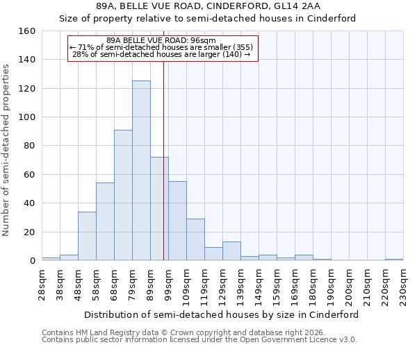 89A, BELLE VUE ROAD, CINDERFORD, GL14 2AA: Size of property relative to semi-detached houses in Cinderford