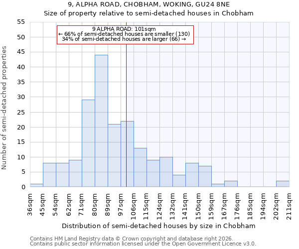 9, ALPHA ROAD, CHOBHAM, WOKING, GU24 8NE: Size of property relative to semi-detached houses in Chobham