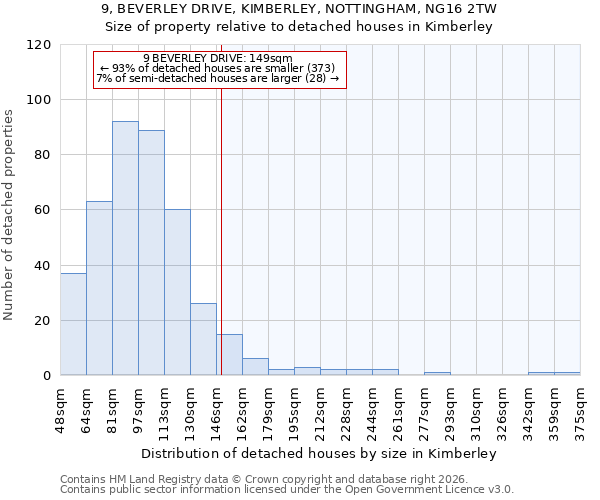 9, BEVERLEY DRIVE, KIMBERLEY, NOTTINGHAM, NG16 2TW: Size of property relative to detached houses in Kimberley