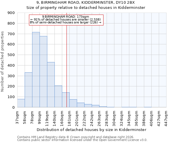 9, BIRMINGHAM ROAD, KIDDERMINSTER, DY10 2BX: Size of property relative to detached houses in Kidderminster